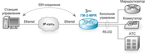 Терминальный сервер. Решение Zelax: Управление оборудованием через консольный порт RS-232 удалённо по SSH-соединению