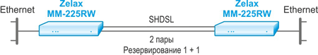 Решение Zelax: Резервирование по схеме 1 + 1