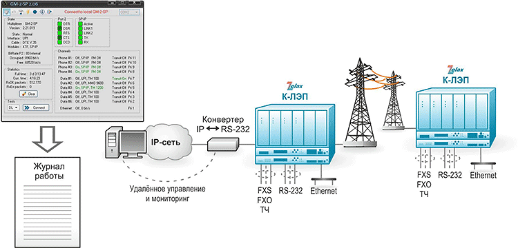 Решение Zelax: Управление и мониторинг комплекса К-ЛЭП