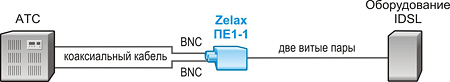 Решение Zelax. Применение конвертера ПЕ1-1