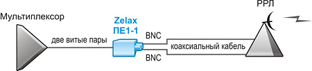 Решение Zelax. Применение конвертера ПЕ1-1