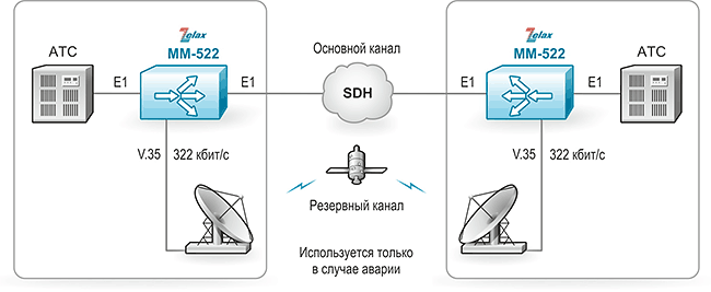 Голосовые каналы связи