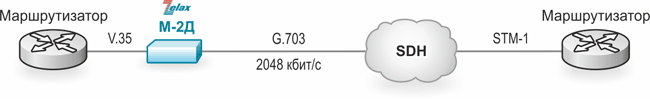 Применение Zelax М-2Д