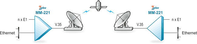 Решение Zelax: Передача потоков Е1 и Ethernet через оборудование с интерфейсом V.35