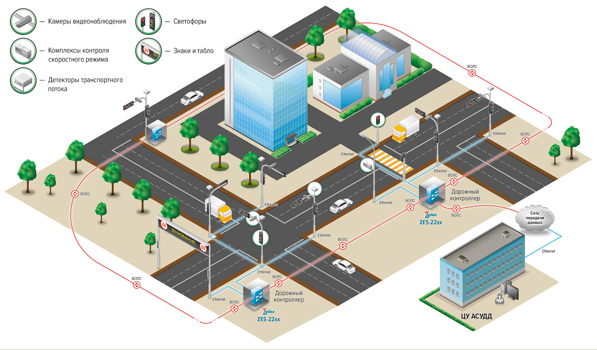 Разработка автоматики