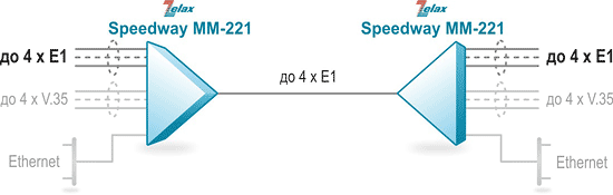 Кросс-коннектор потоков E1 на базе Zelax ММ-221