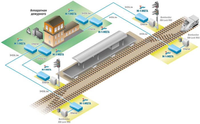 Решение Zelax: Подключение систем электрической централизации стрелок и светофоров